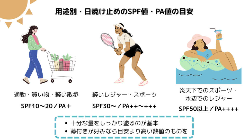 日焼け止めのSPF値・PA値の目安の解説