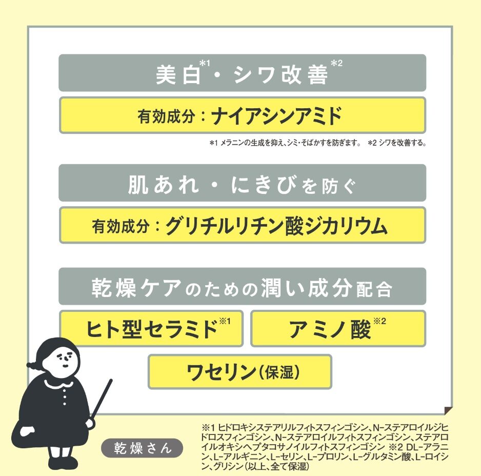 乾燥さん 薬用しっとり化粧液 【医薬部外品】の解説