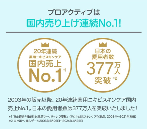 プロアクティブの売り上げ