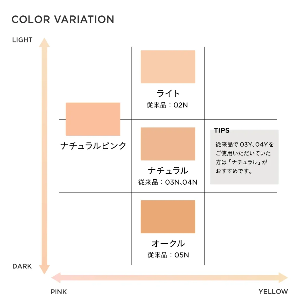 ETVOS（エトヴォス） タイムレスフォギーミネラルファンデーションのカラーチャート