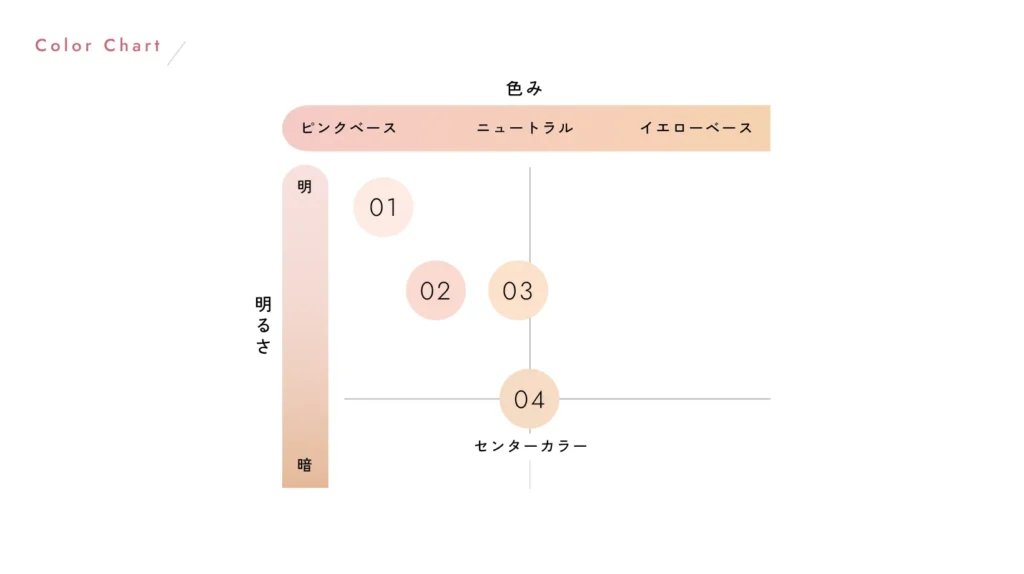 kiss（キス） ミルキッシュガラスファンデのカラーチャート