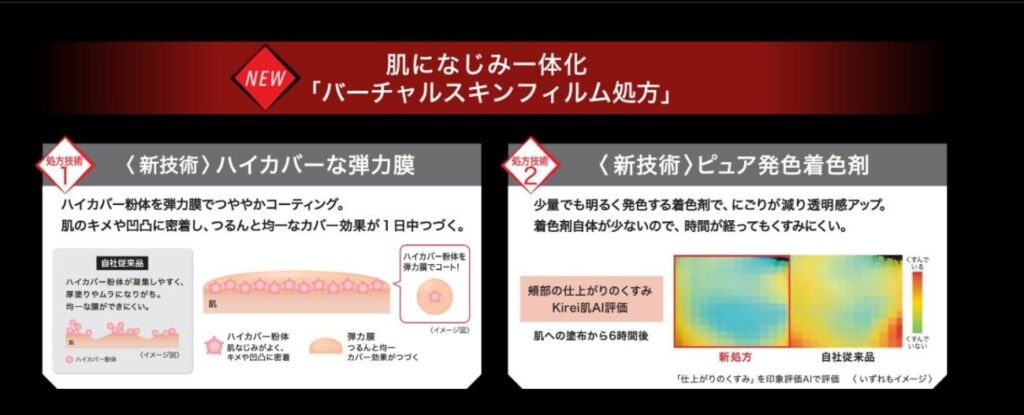 バーチャルスキンフィルム処方の解説