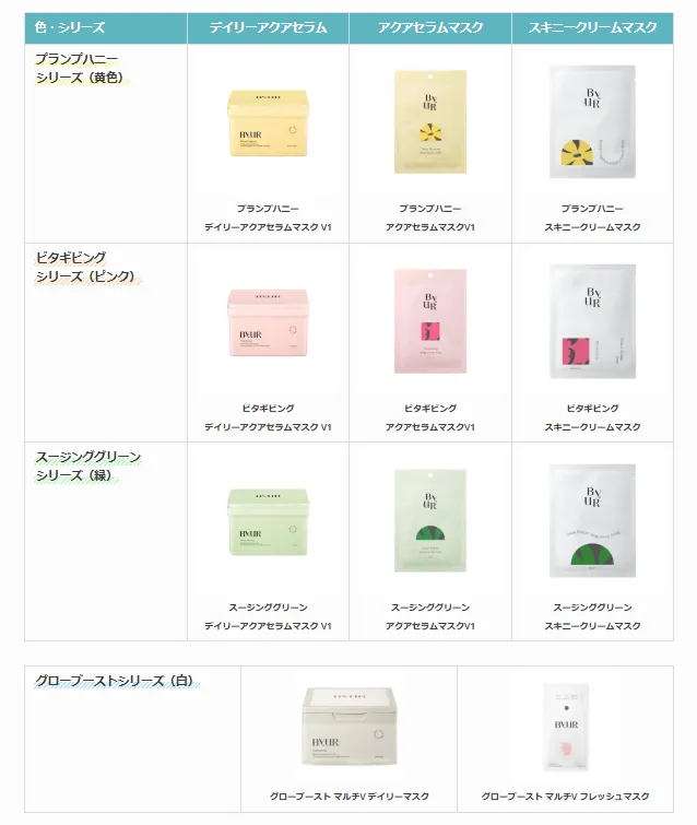 ByUR（バイユア）のシートマスクの全体像