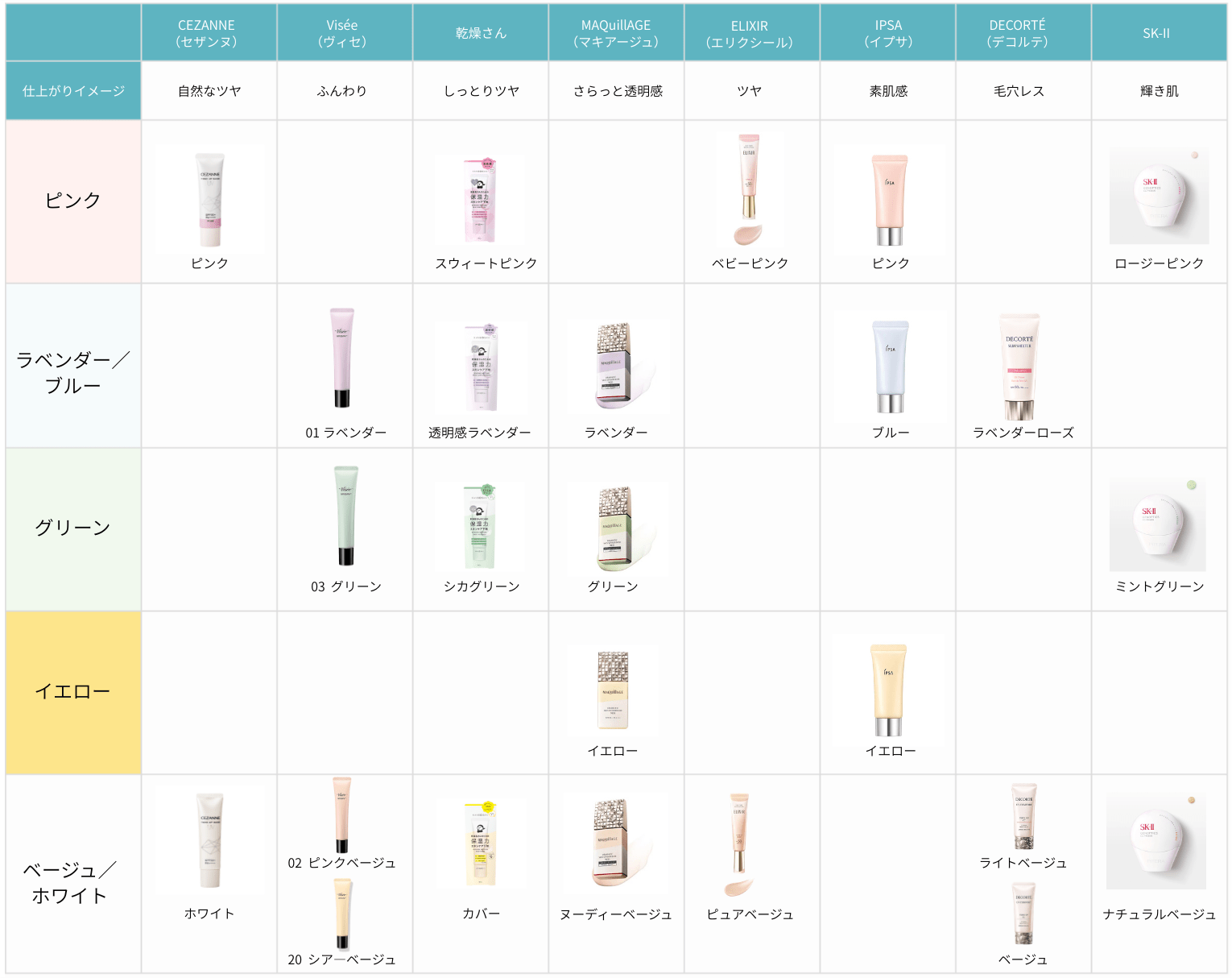 トーンアップ下地おすすめブランドの色展開表