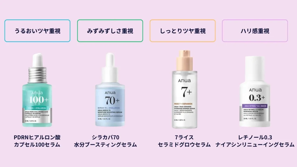 うるおい・ツヤ・ハリ感がほしい人向けのアヌアの美容液一覧（PDRN・シラカバ・7ライス・レチノール）