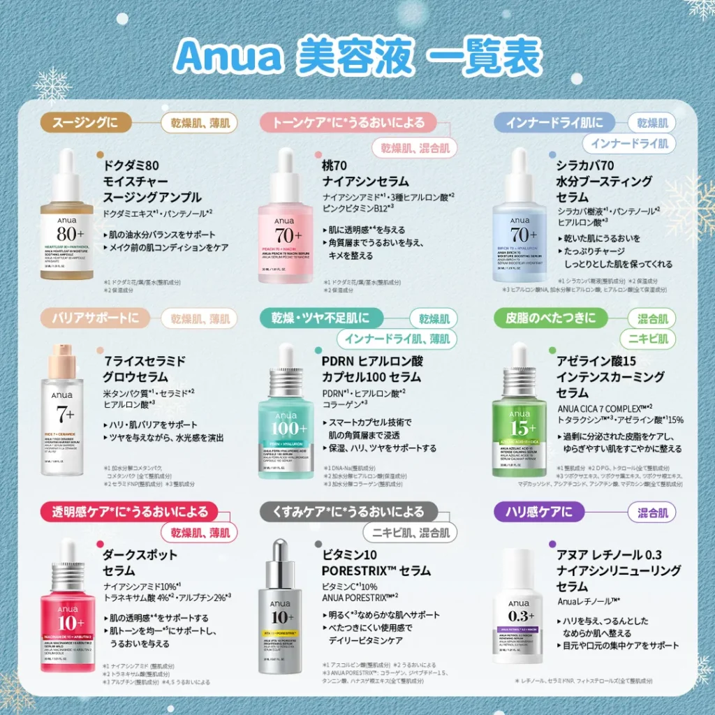 アヌアの美容液一覧