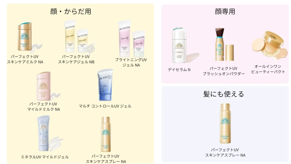アネッサを顔用・全身用・髪用に分けた画像
