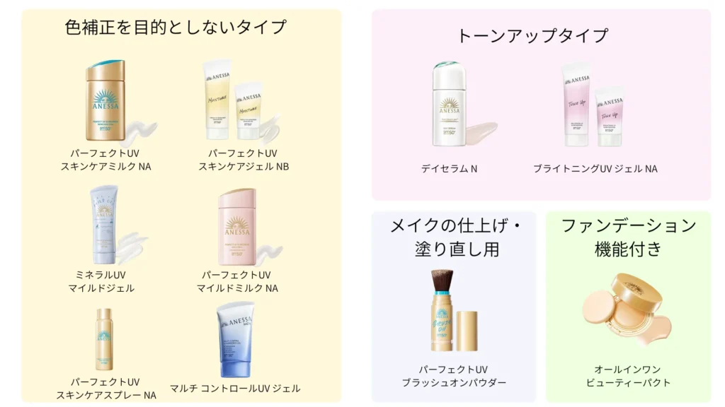 アネッサを色補正なし・トーンアップ・ベースメイクごとに分けた画像