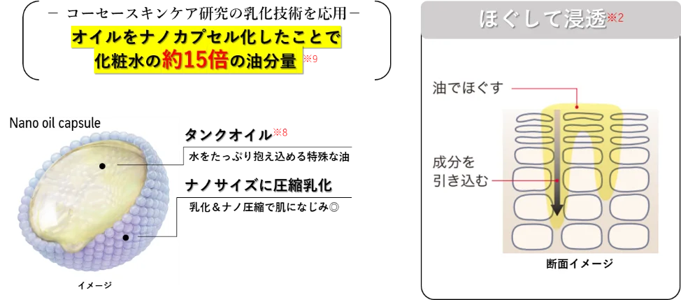 うるおい乳液水のナノオイルカプセル