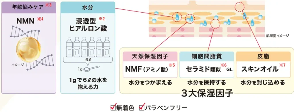 ウルタンクに配合されている保湿成分
