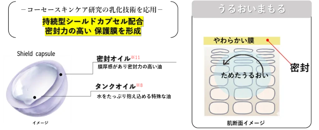やわ膜クリームの持続型シールドカプセル