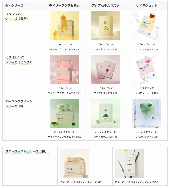 バイユアシートマスク一覧表