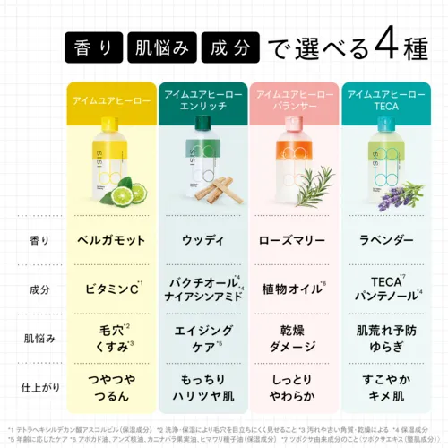 アイムユアヒーロー4種の違い