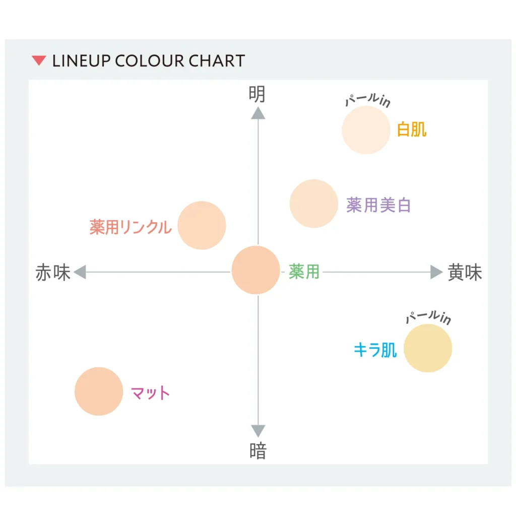 クリアラスト6種の色と仕上がりを比較したカラーチャート